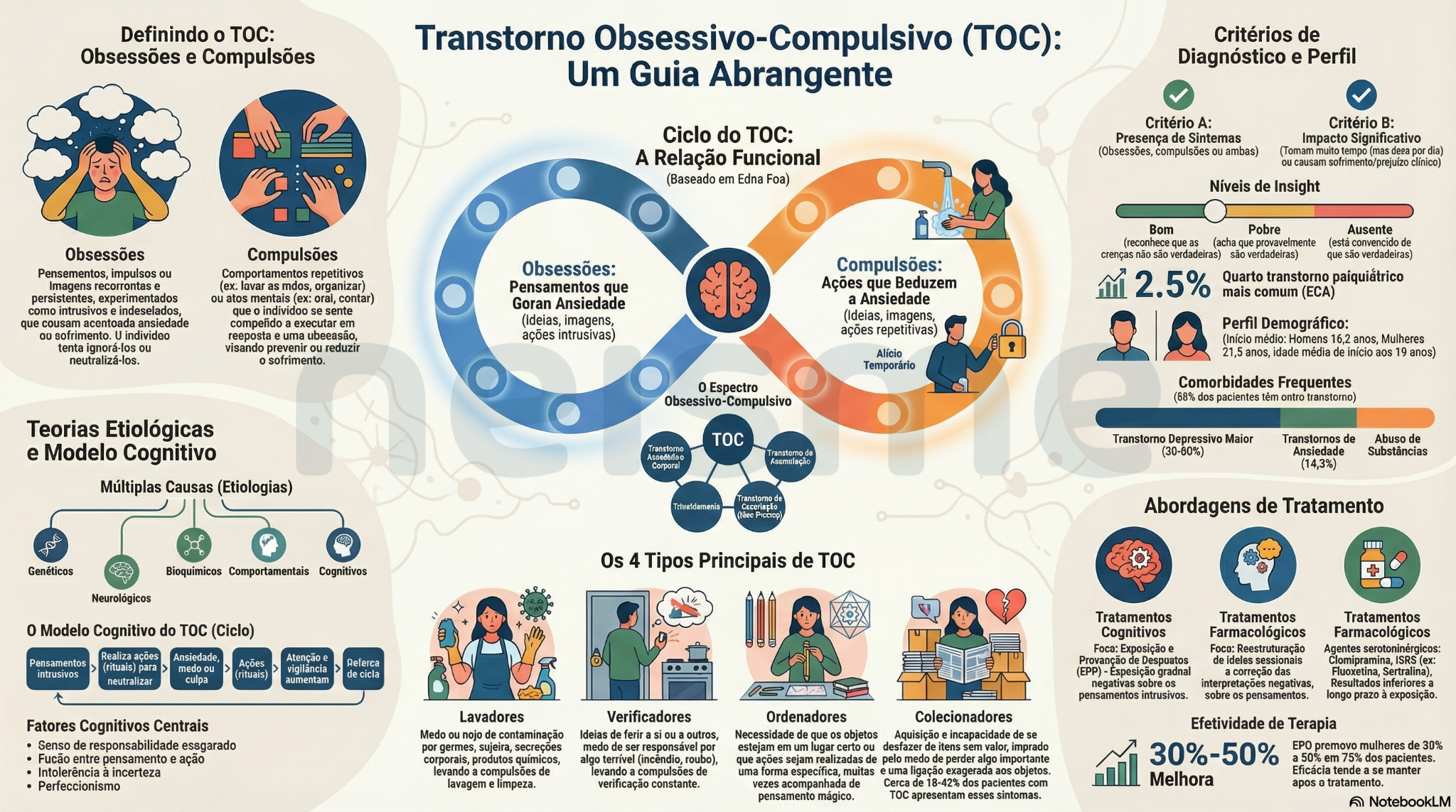 toc - guia do transtorno obsessivo compulsivo
